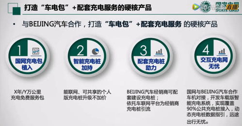 鵬翼騰飛，共享未來 北京汽車發布“鵬翼計劃”劍指10萬使用權交易