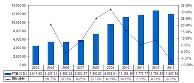 2014-2019年中國音響行業(yè)市場分析與未來發(fā)展前景預(yù)測報告——基于計算機網(wǎng)絡(luò)技術(shù)發(fā)展的視角