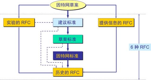 計算機網絡復習筆記 從概述到技術開發，附成電復試重點解析