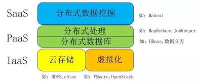 云計算、大數據、物聯網與人工智能 在計算機網絡技術開發中的協同演進